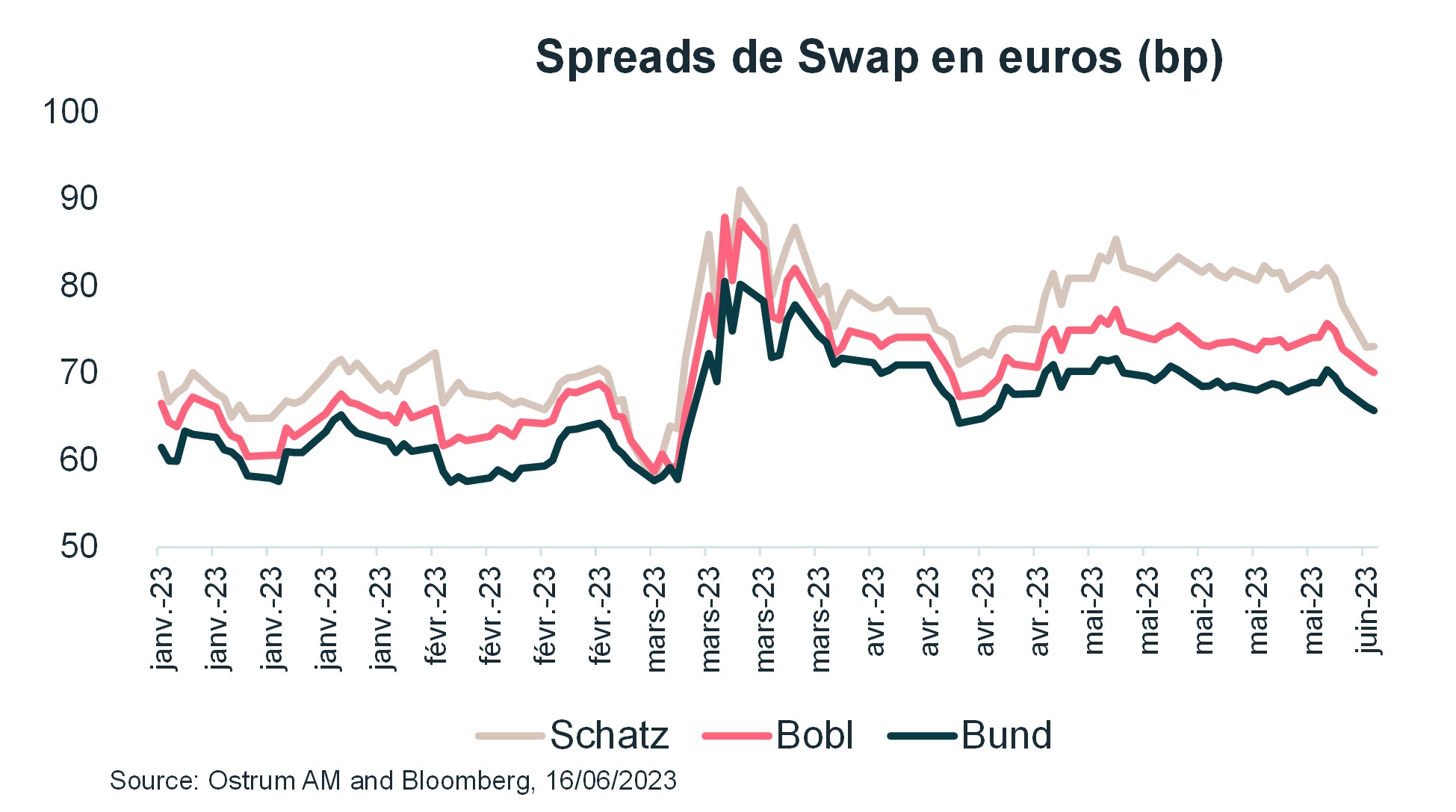 spreads-de-swap-en-euros