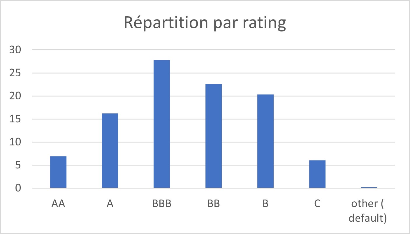 repartition-par-rating
