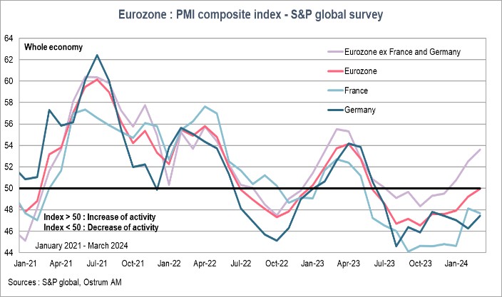 eurozone-pmi-composite-index-s&p-global-survey