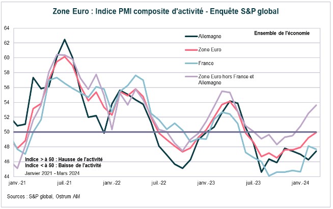 zone-euro-indice-pmi-composite-d-activite-enquete-s&p-global