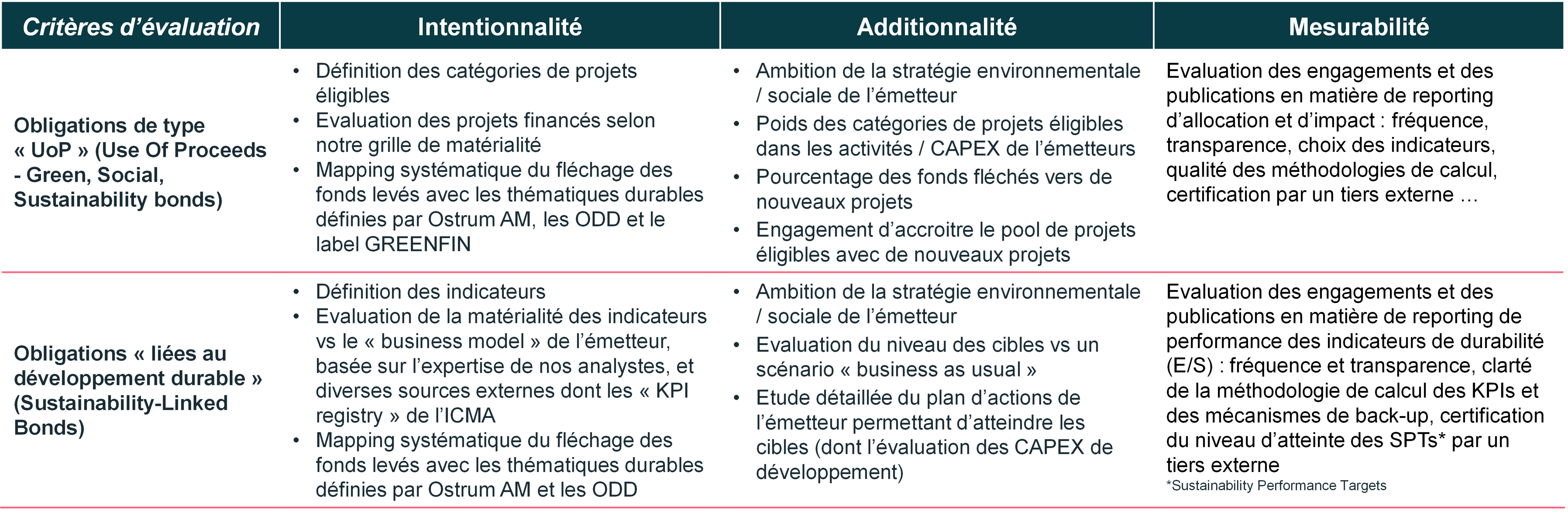 criteres-d-evaluation-de-l-intentionalited'additionnalite-de-mesurabilite