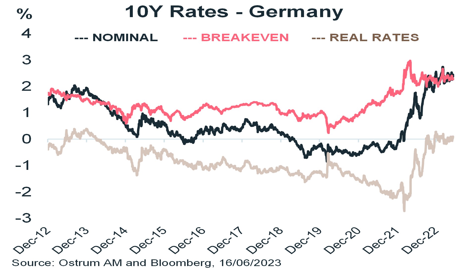 10-y-rates-germany