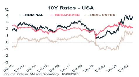 10-y-rates-usa