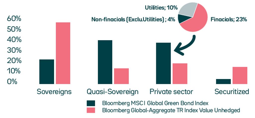 structure-des-indices-global-aggregate-indices-par-segment-%