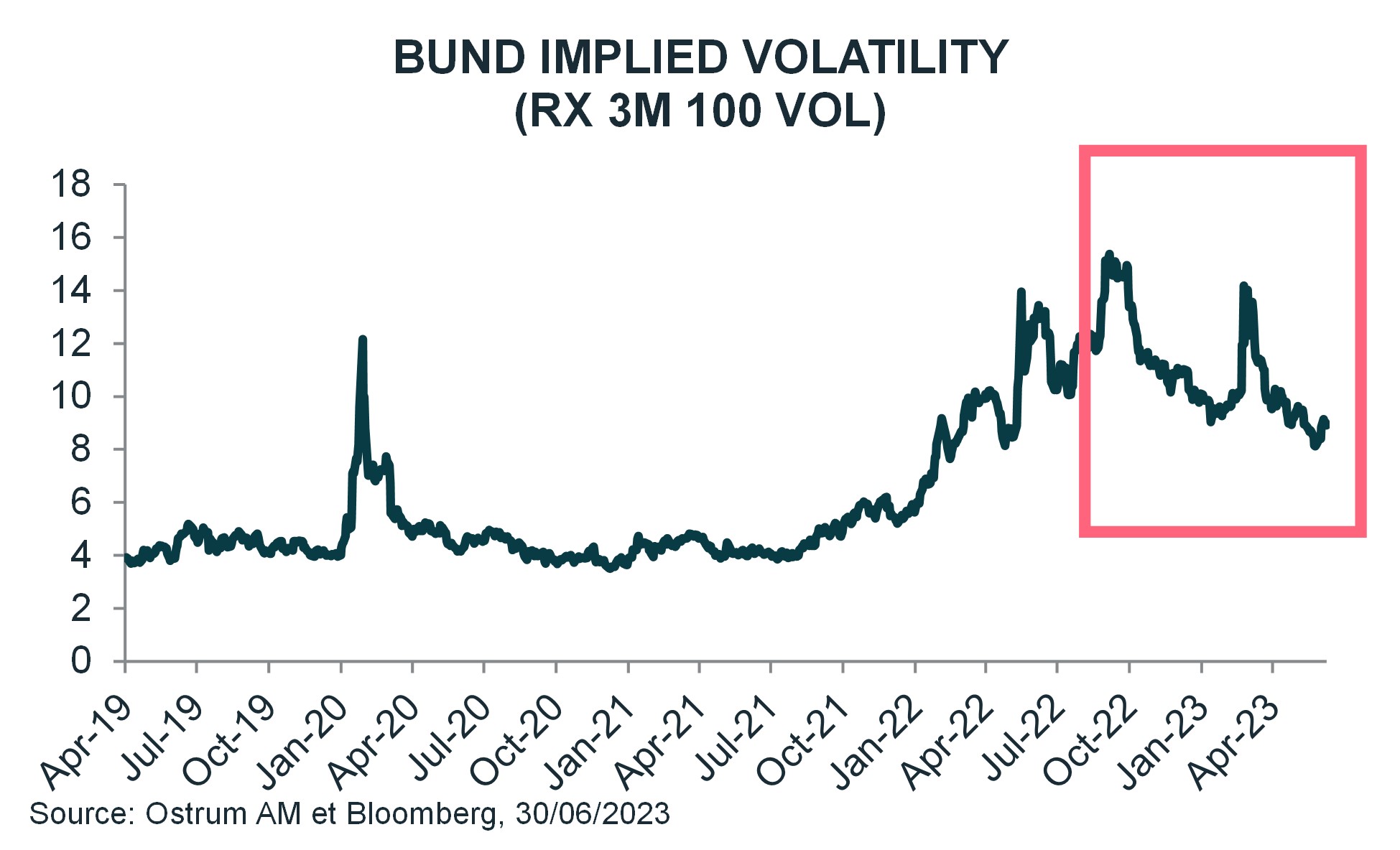 bund-implied-volatility