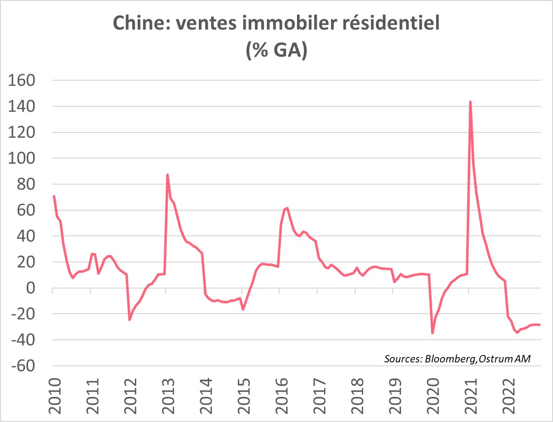 chine-vente-immobilier-residentiel-%-ga