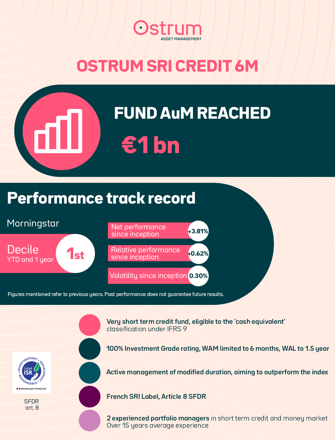 Ostrum SRI Credit 6M fund description and key stats
