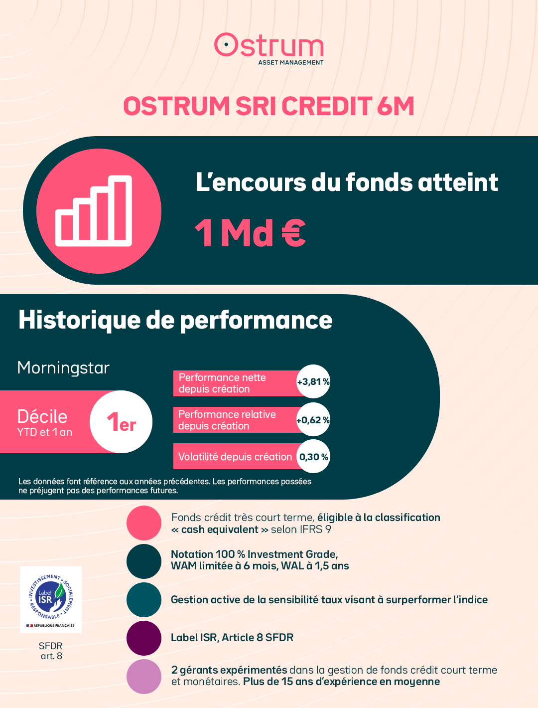 Description et statistiques clés du fonds Ostrum SRI Credit 6M
