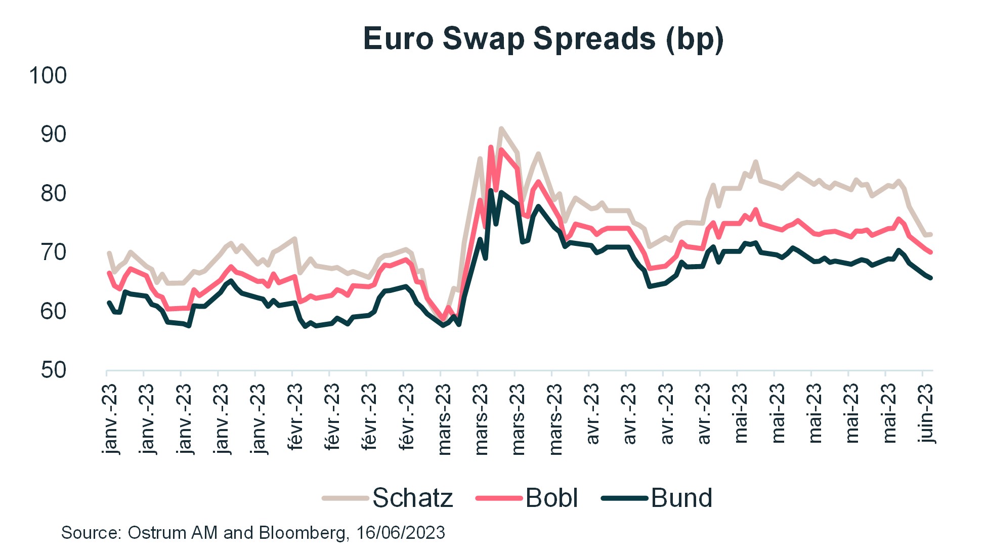 euro-swap-spreads-bp