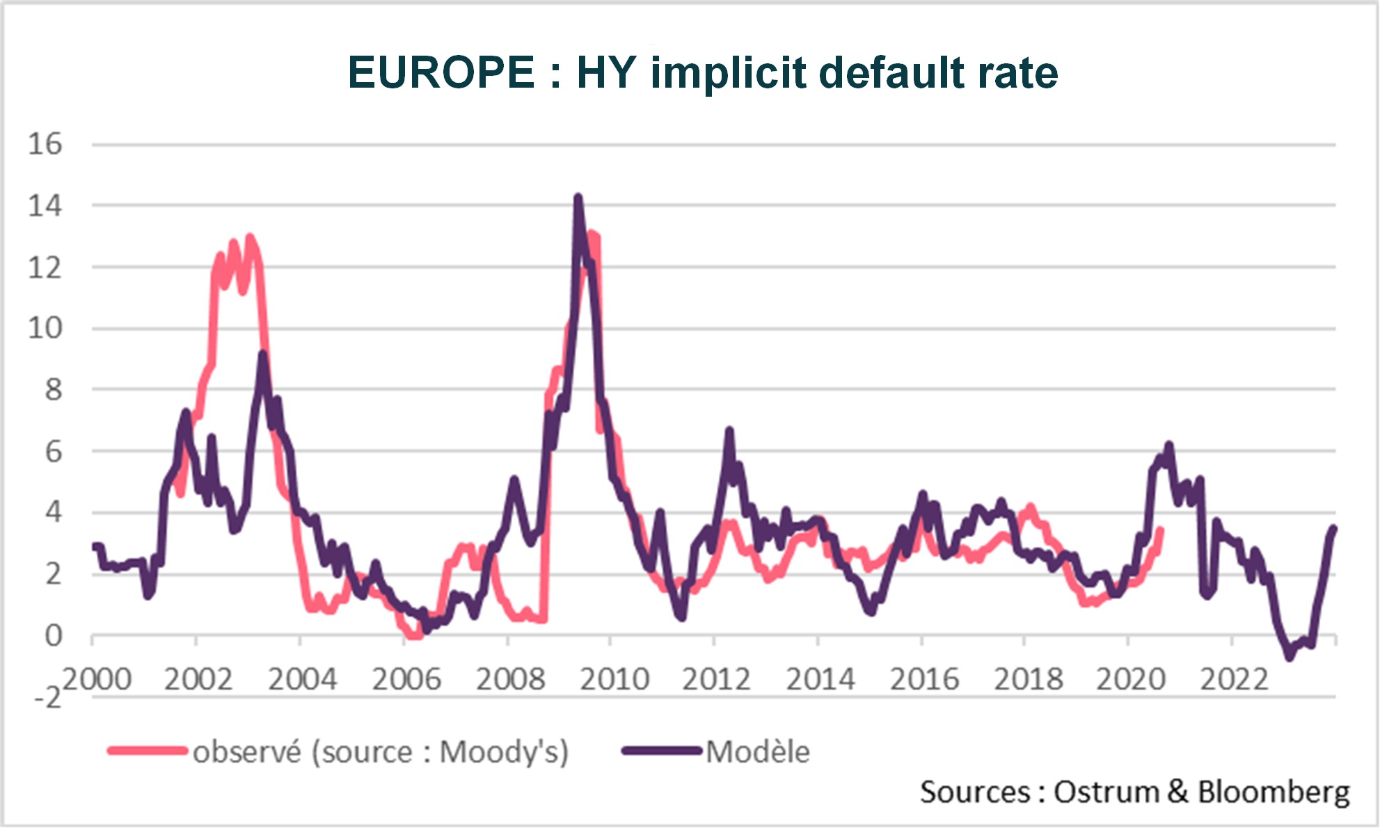 europe-hy-implicit-default-rate