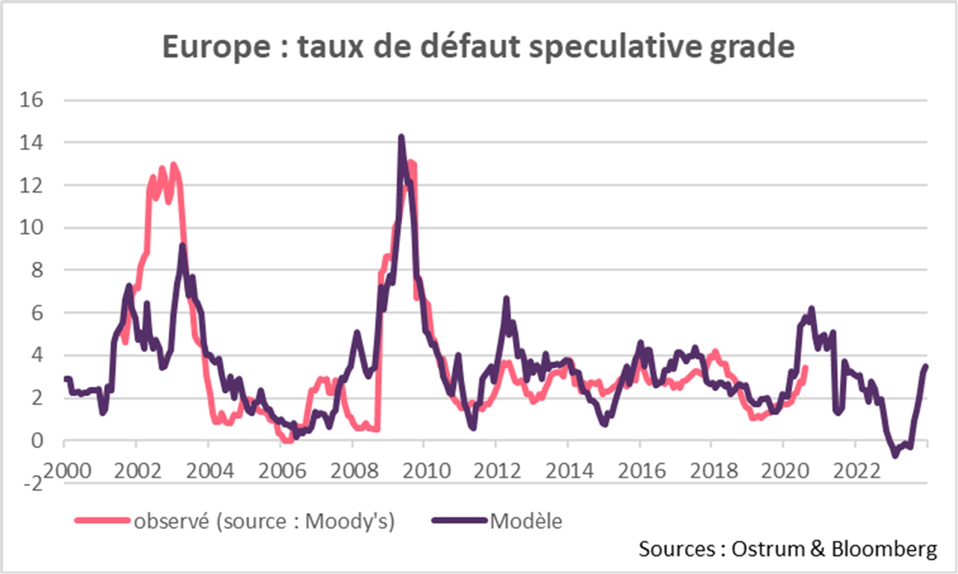 europe-taux-de-defaut-speculative-grade