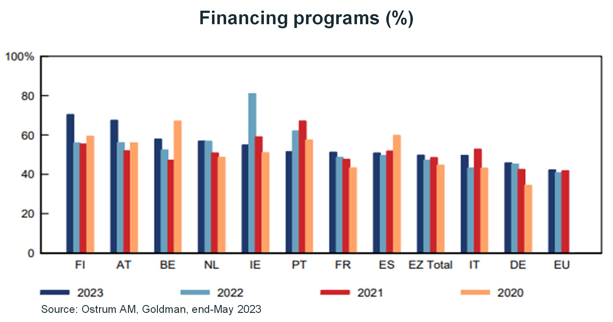financing-programs
