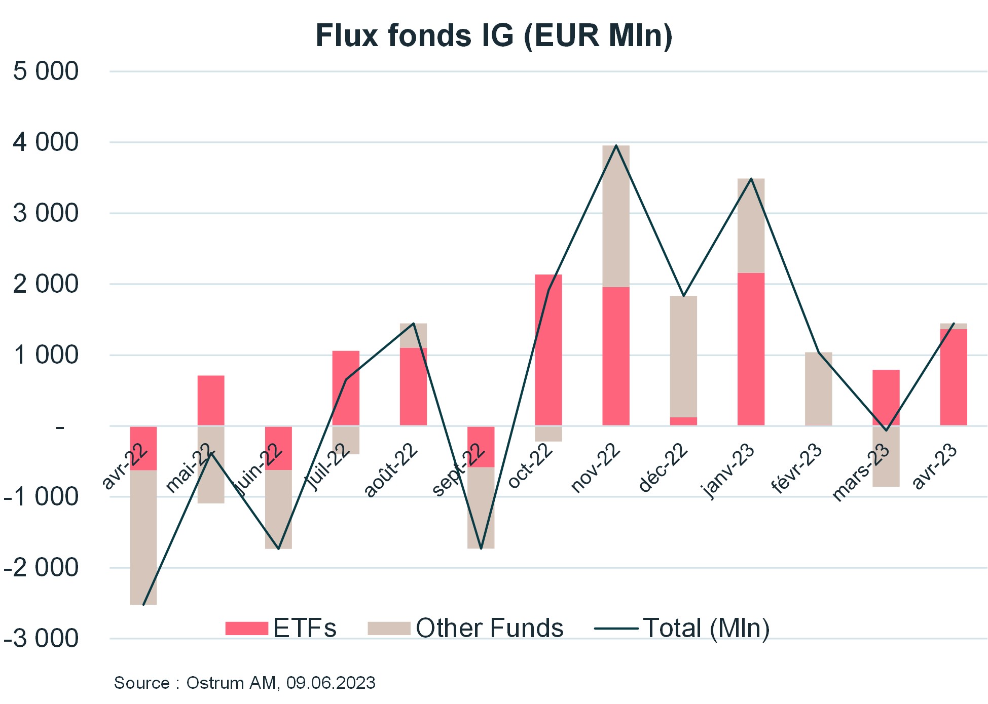 flux-fonds-ig-eur-min