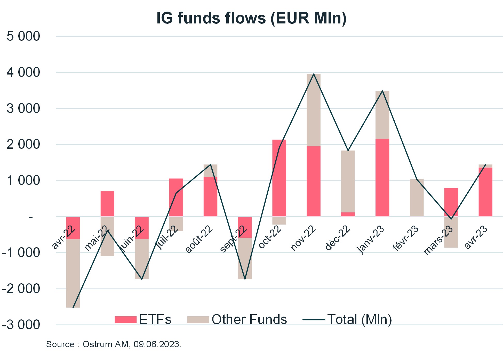 ig-funds-flows-eur-min