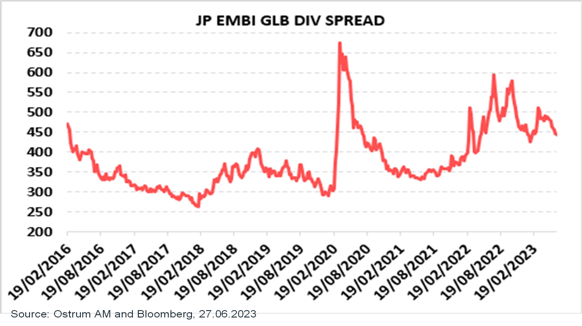 jp-embi-glb-div-spread