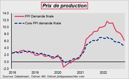 prix-de-production