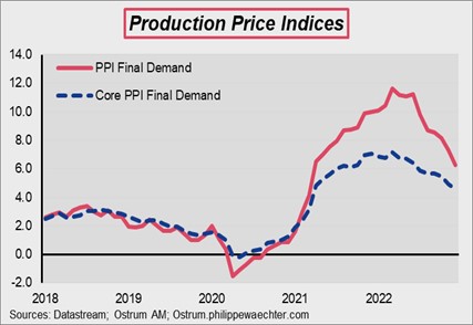 production-price-indices
