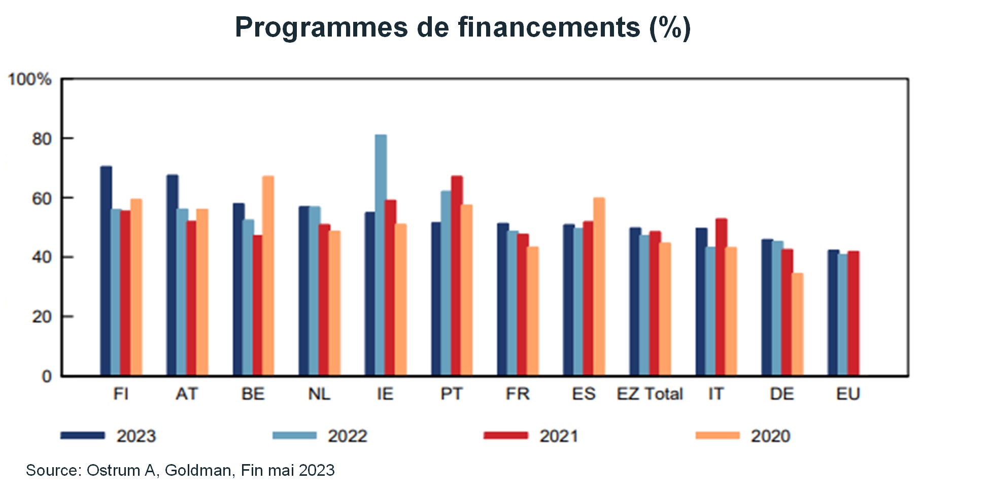 programmes-de-financements-%