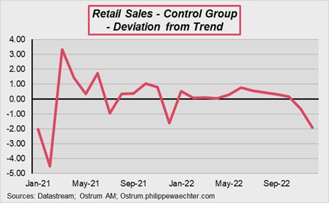 retail-sales-control-group-deviation-from-trend