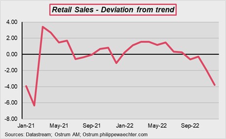 retail-sales-deviation-from-trend