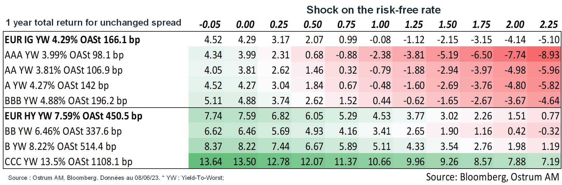 shock-on-the-risk-free-rate