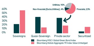 structure-des-indices-global-aggregate-indices-par-segment-%