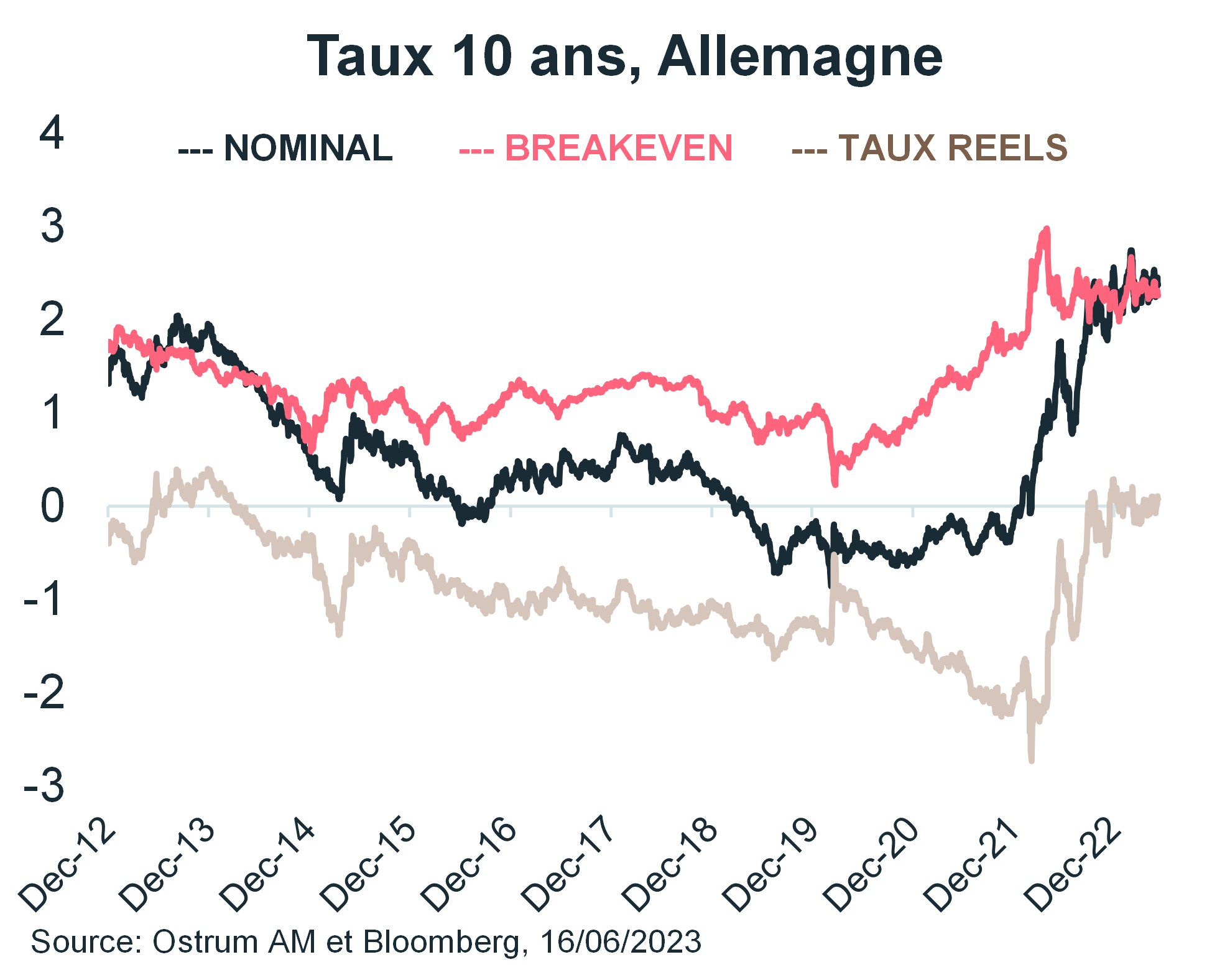 taux-10-ans-allemagne