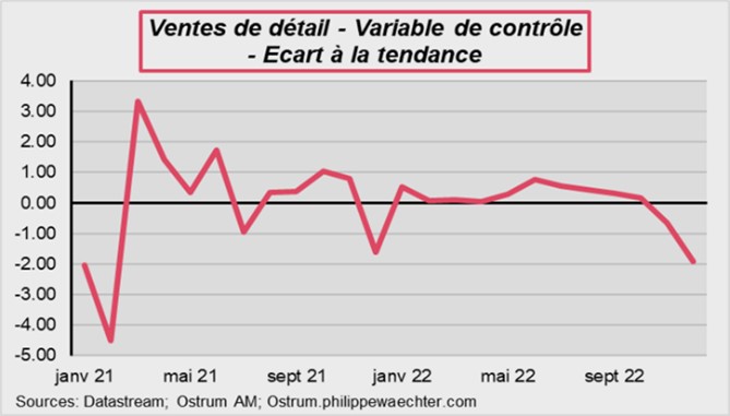 ventes-de-detail-variable-de-controle-ecart-a-la-tendance