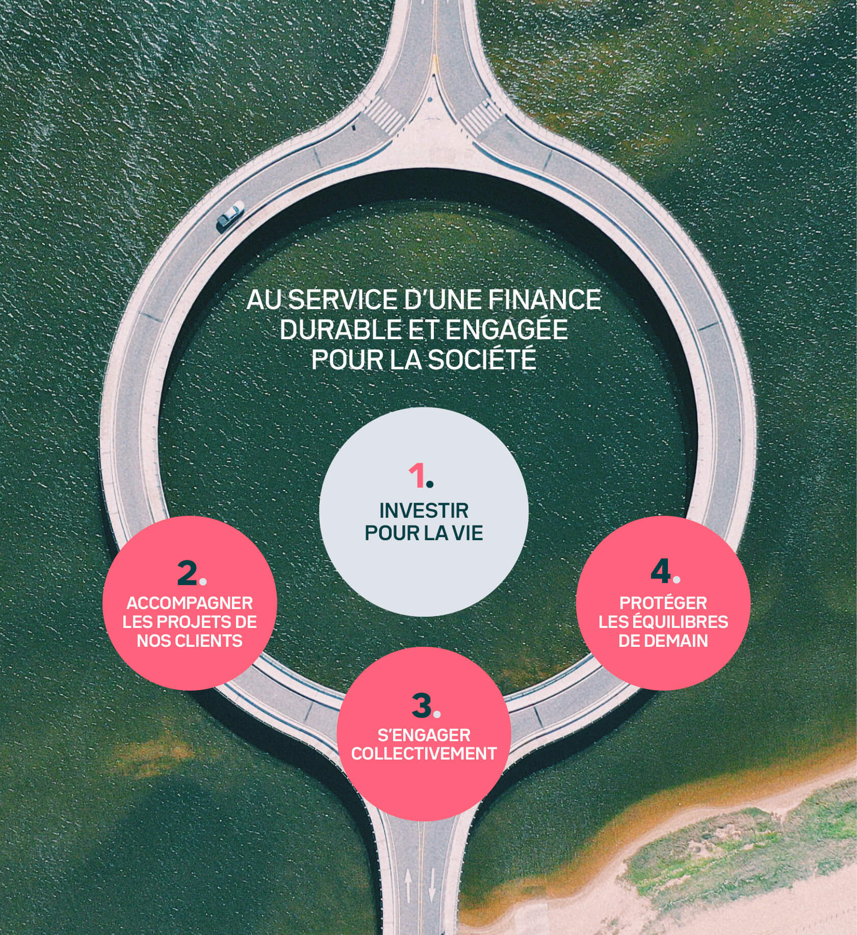 Au service d'une finance durable et engagée pour la société