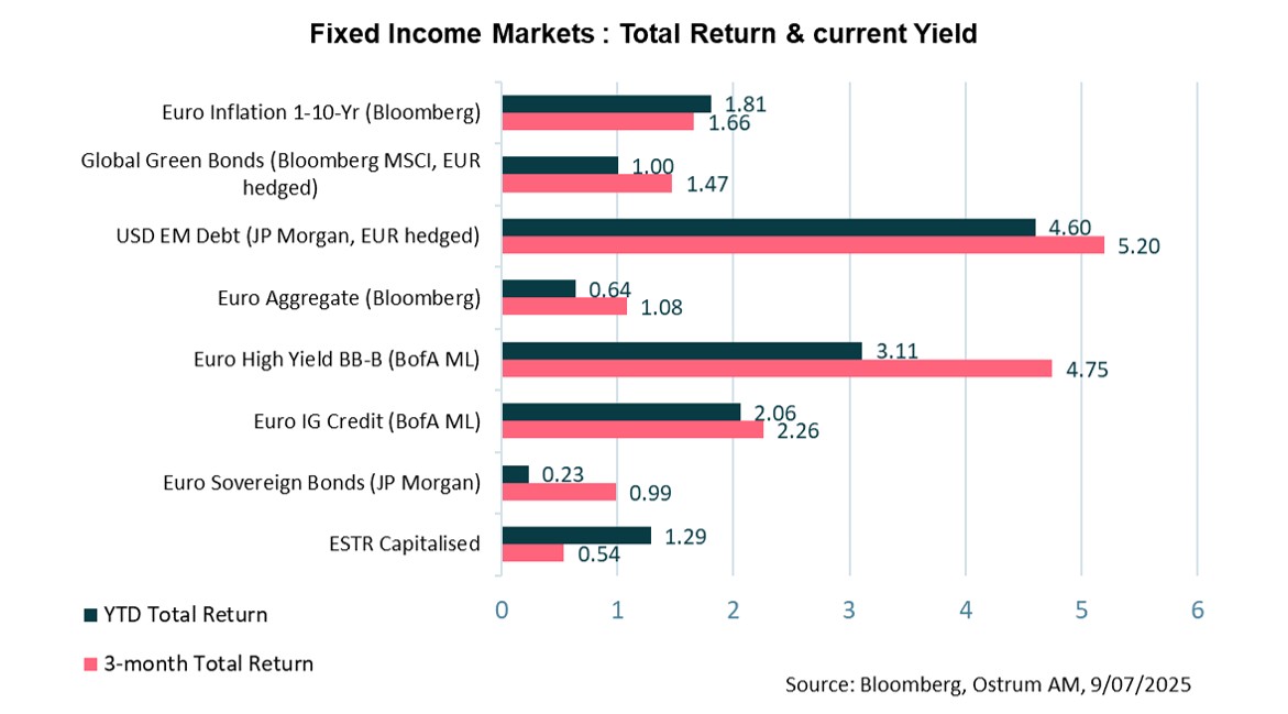fixed-income-returns-perfs