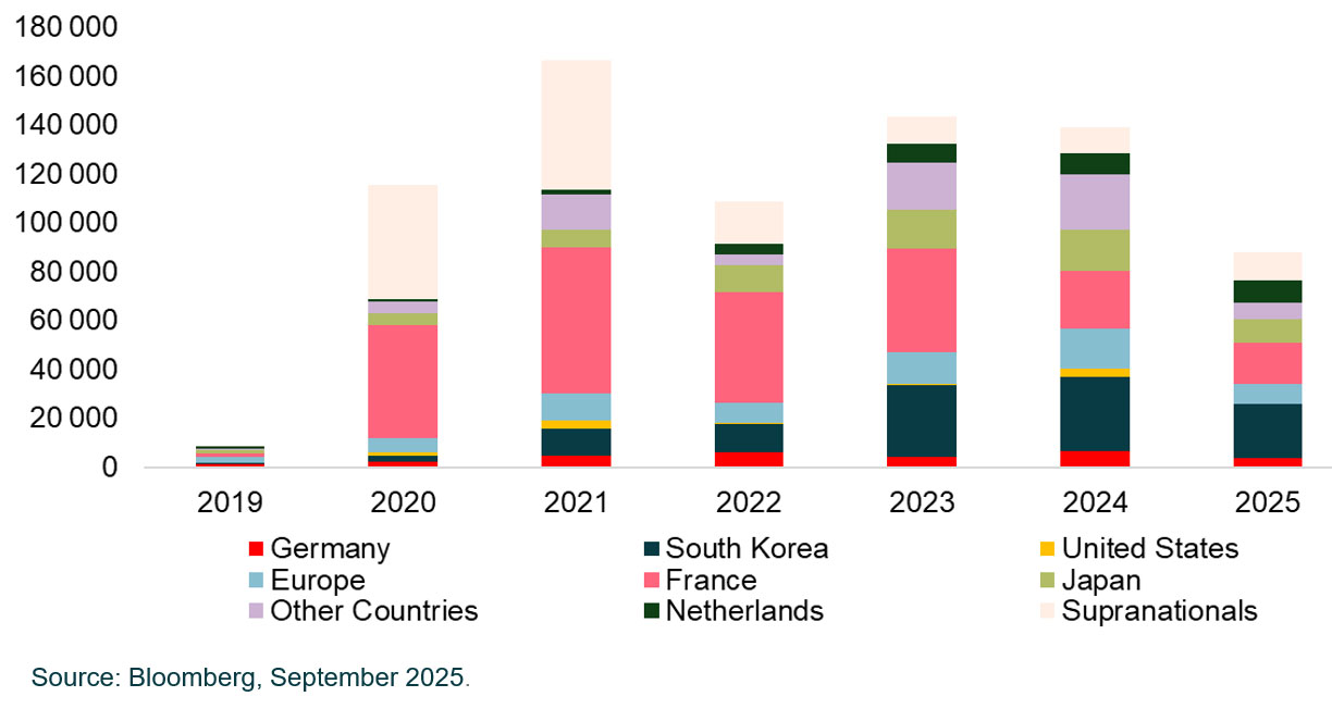 13-quarterly-graph.jpg