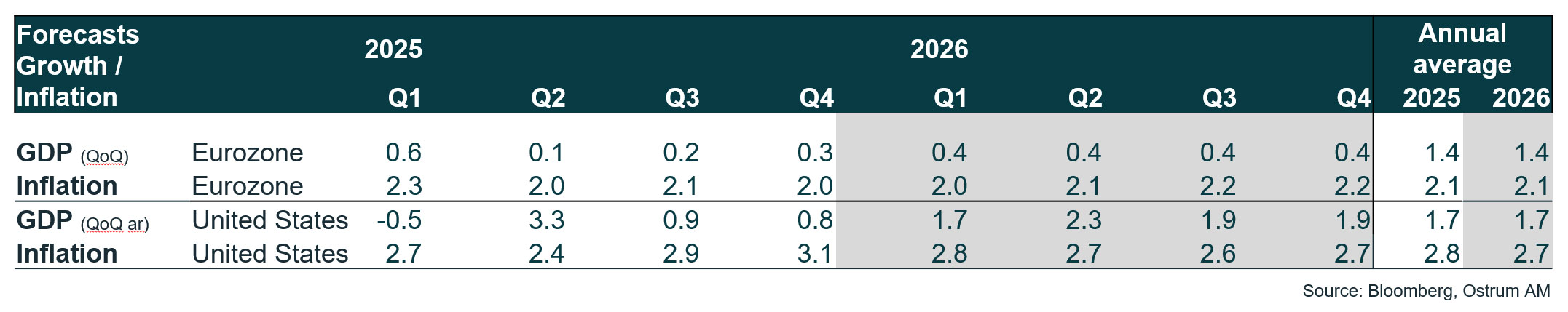14-macroeconomic-outlook-eu-us.jpg