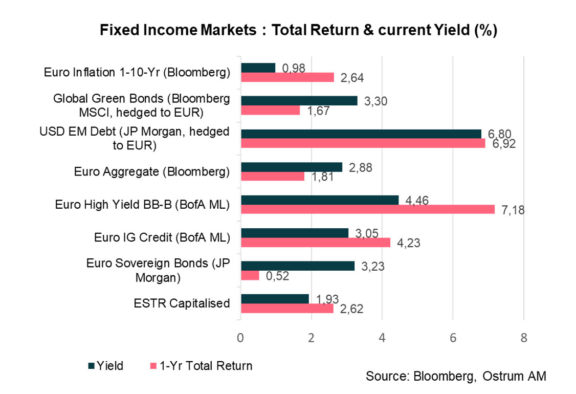 2-fixed-income-returns-perfs.jpg