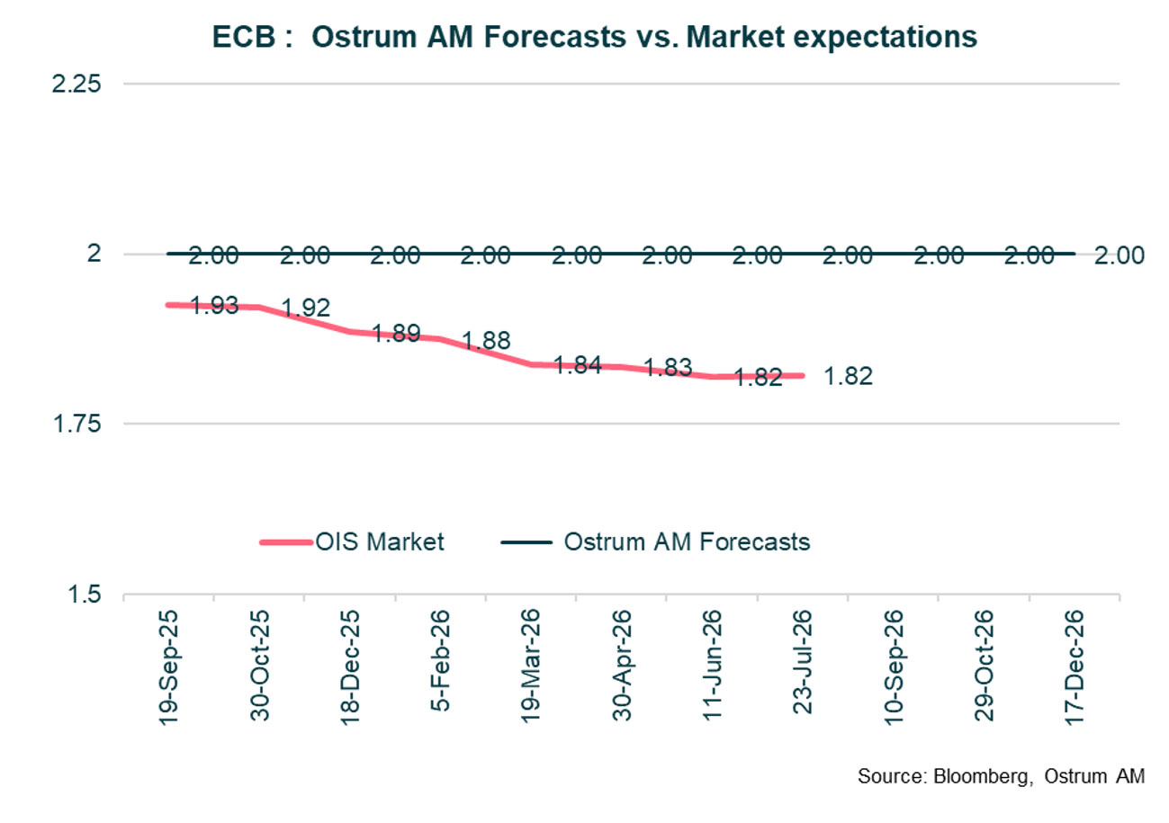 6-ecb-ostrum-forecast-vs-market-expectations.jpg