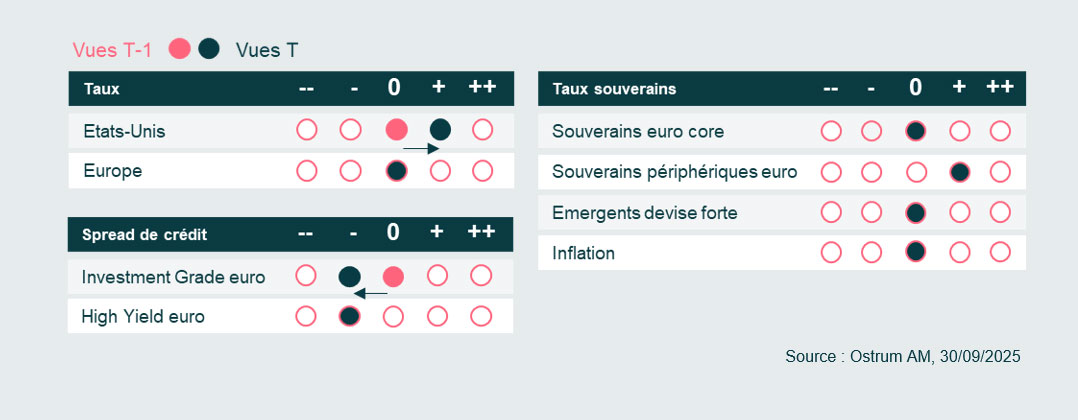 1-vue-trimestre-marches-obligataires.jpg