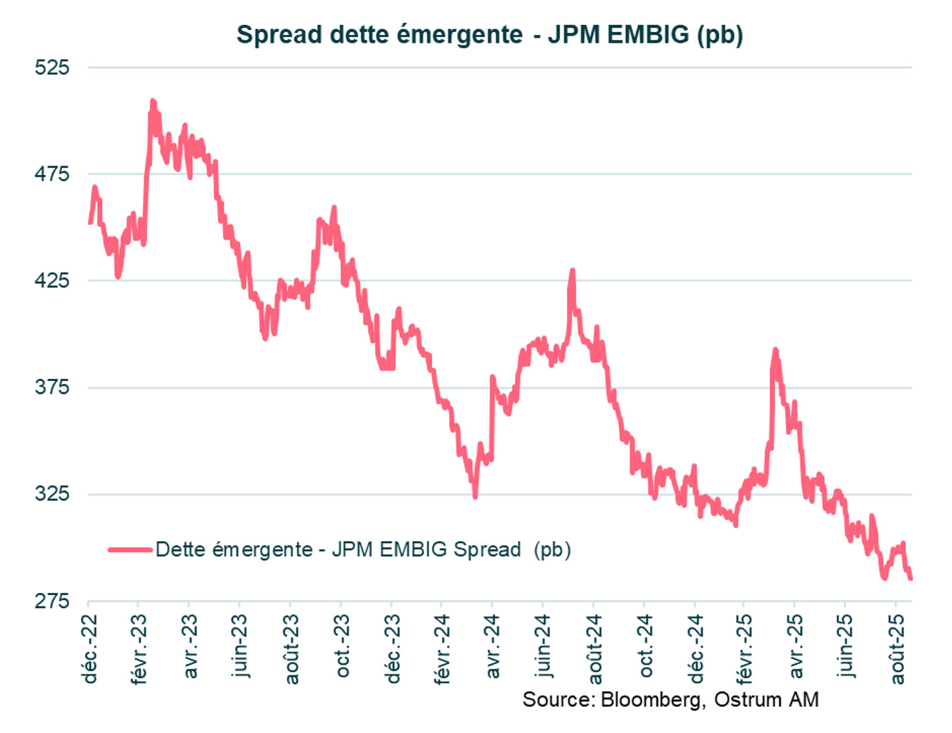 10-spread-dette-emergente.jpg