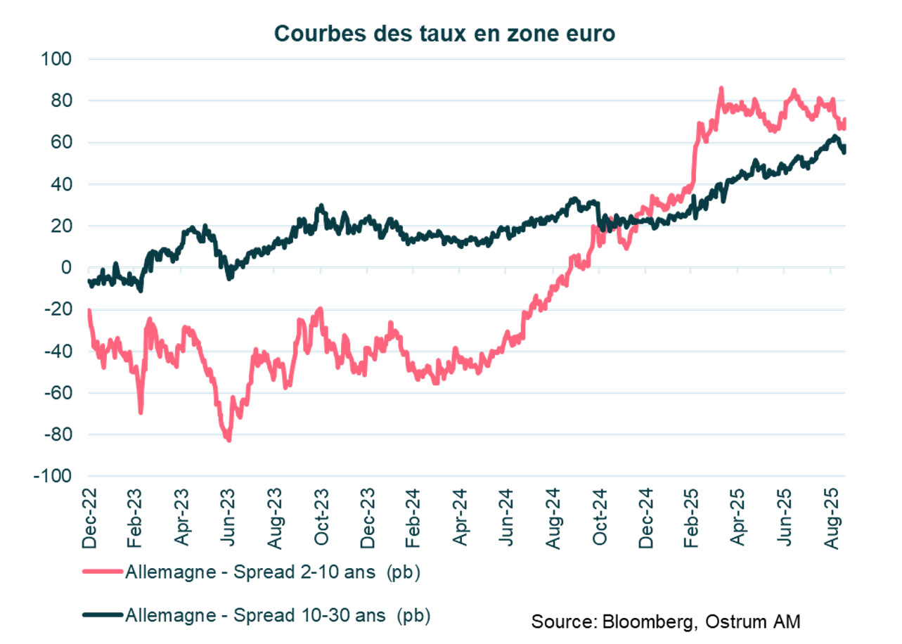 8-courbes-taux-eu.jpg