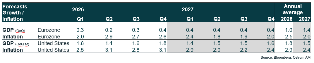 14-macroeconomic-outlook-eu-us.jpg