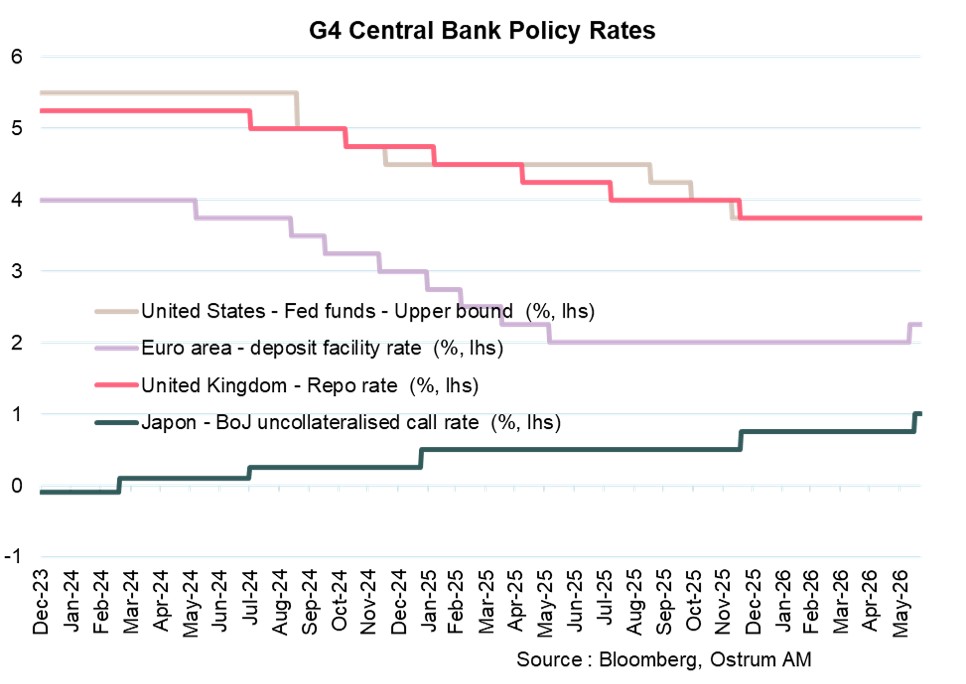 Fed funds