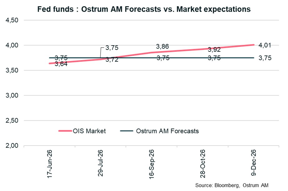 Fed funds