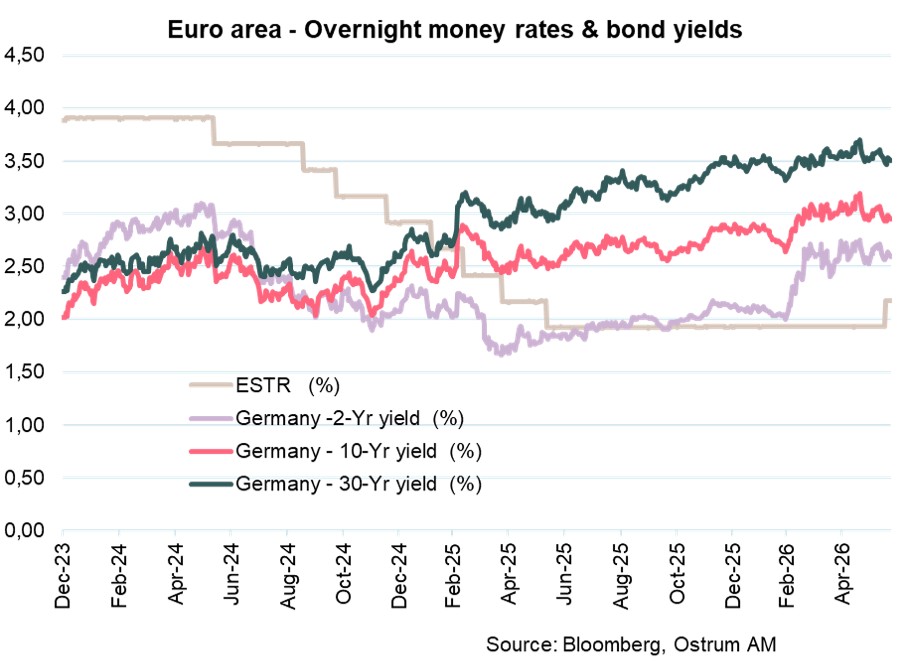 7-euro-area-overnight-money-rates-bond-yields.jpg