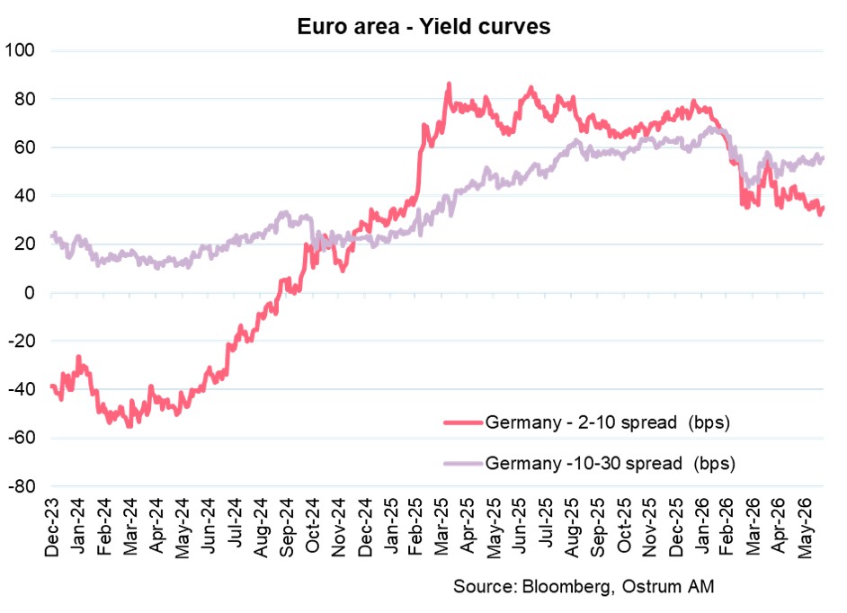 7-euro-area-overnight-money-rates-bond-yields.jpg