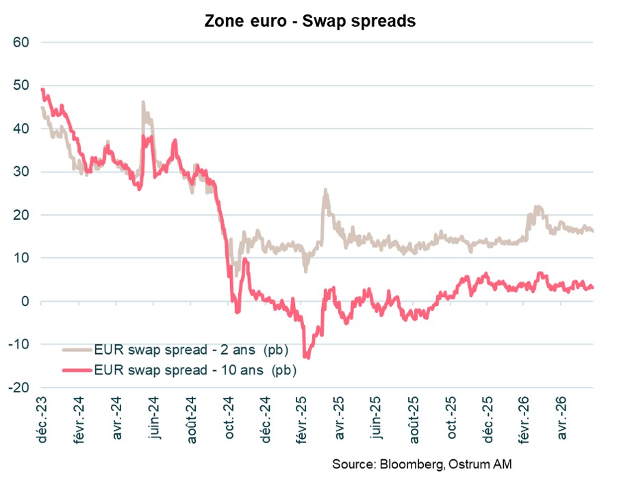 11-euro-swap-spreads-ig-credit.jpg