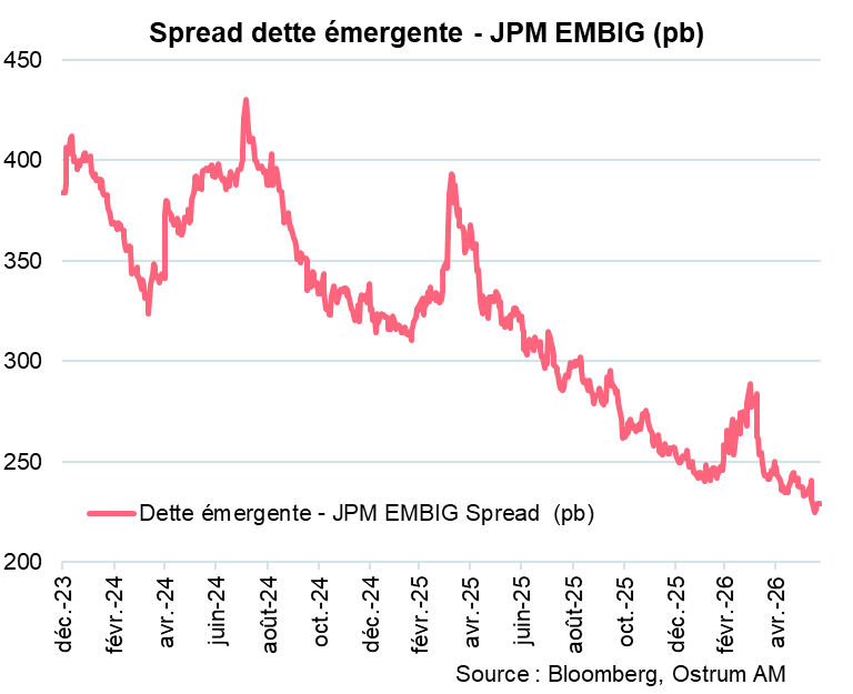 Spread dette émergente