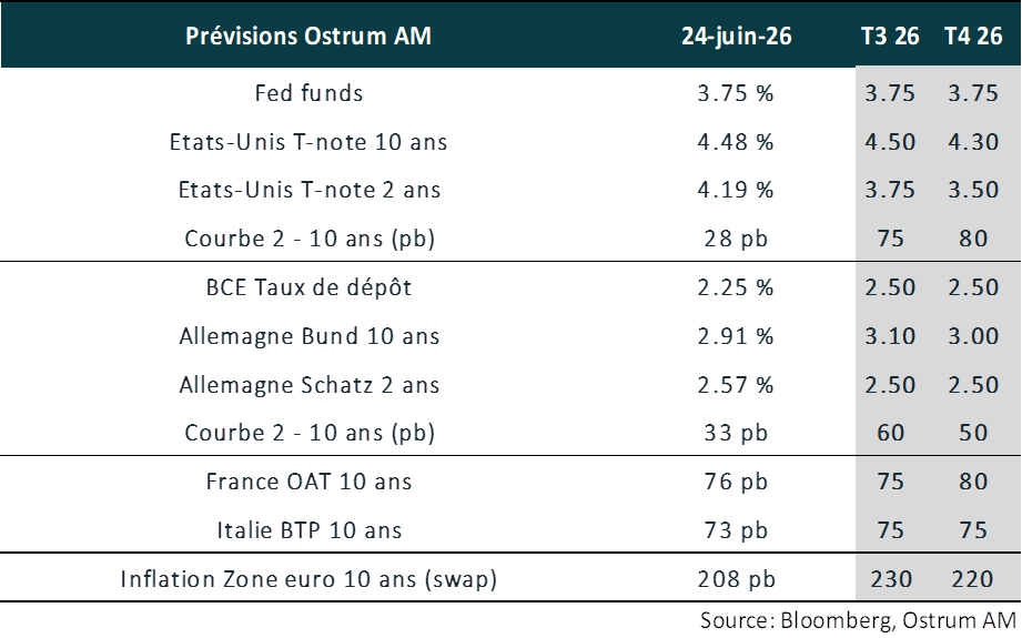 Vues de marché