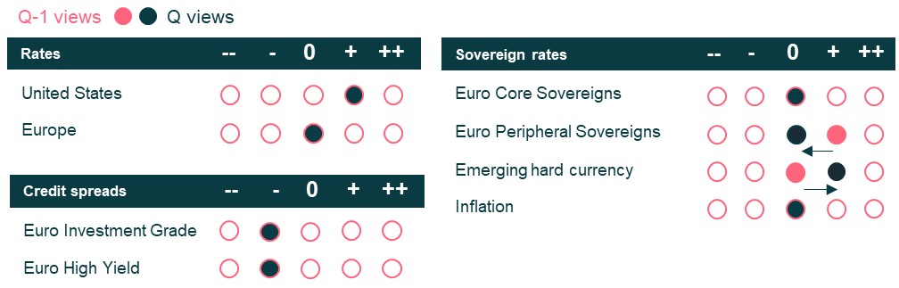 vue-trimestre-marches-obligataires
