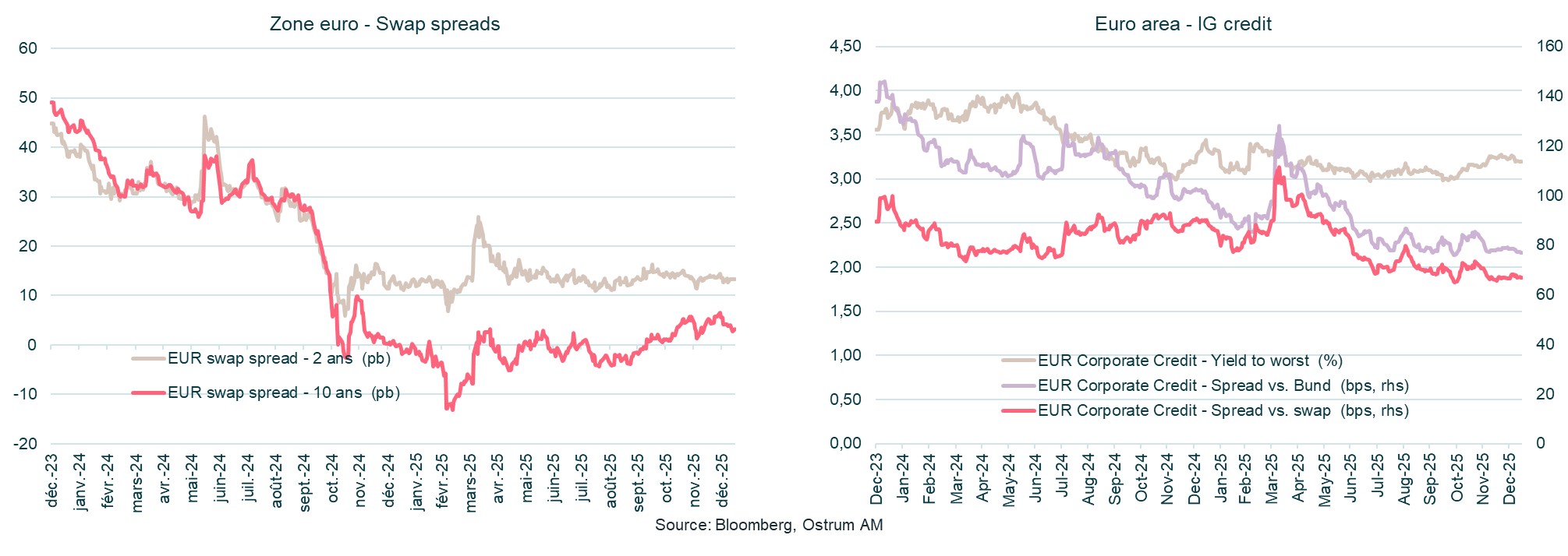 euro-swap-spreads-ig-credit