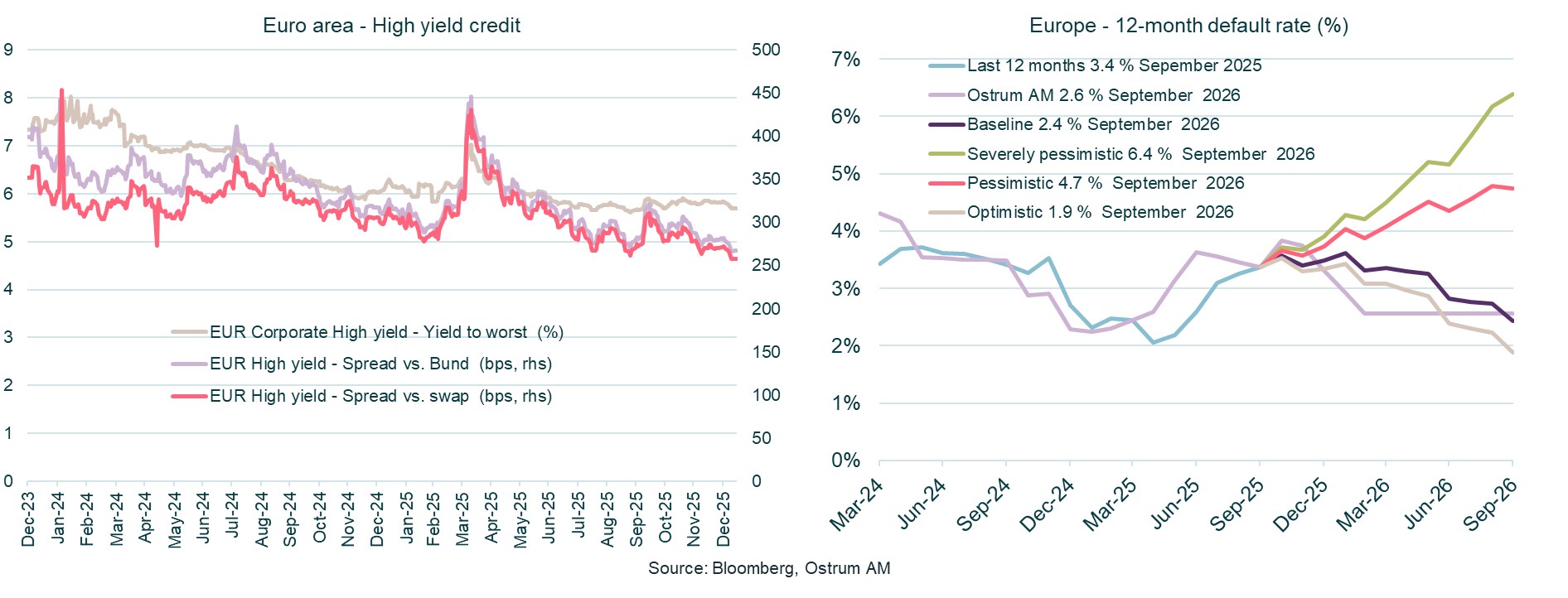 euro-area-high-yield-credit-default-rate