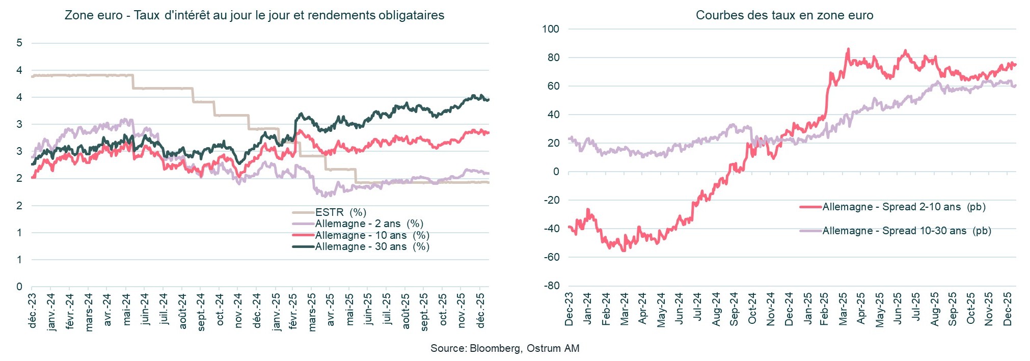zone-eu-taux-interet
