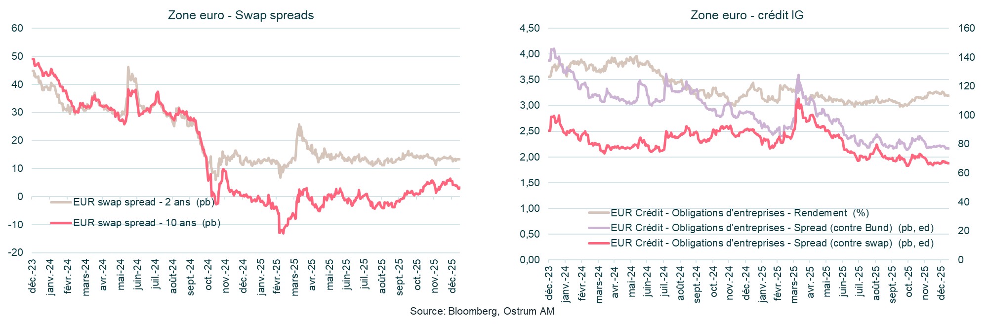zone-euro-swap-credit